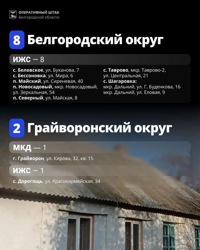 За неделю в Белгородской области восстановили 75 объектов, повреждённых при атаках ВСУ За неделю в Белгородской области восстановили 75 объектов, повреждённых при атаках ВСУ