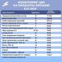 Мониторинг цен на основные продукты питания в Грайворонском округе