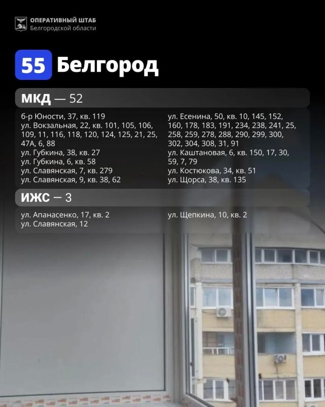За неделю в Белгородской области восстановили 75 объектов, повреждённых при атаках ВСУ За неделю в Белгородской области восстановили 75 объектов, повреждённых при атаках ВСУ