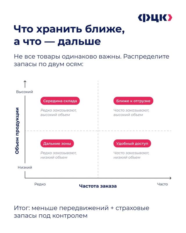 Как сделать сборку заказов быстрее? Как сделать сборку заказов быстрее?