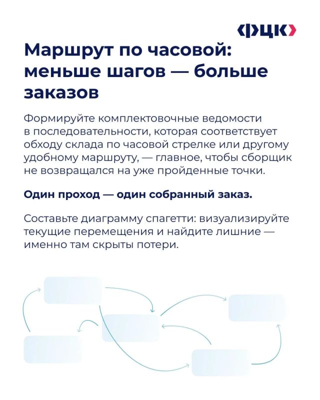 Как сделать сборку заказов быстрее? Как сделать сборку заказов быстрее?