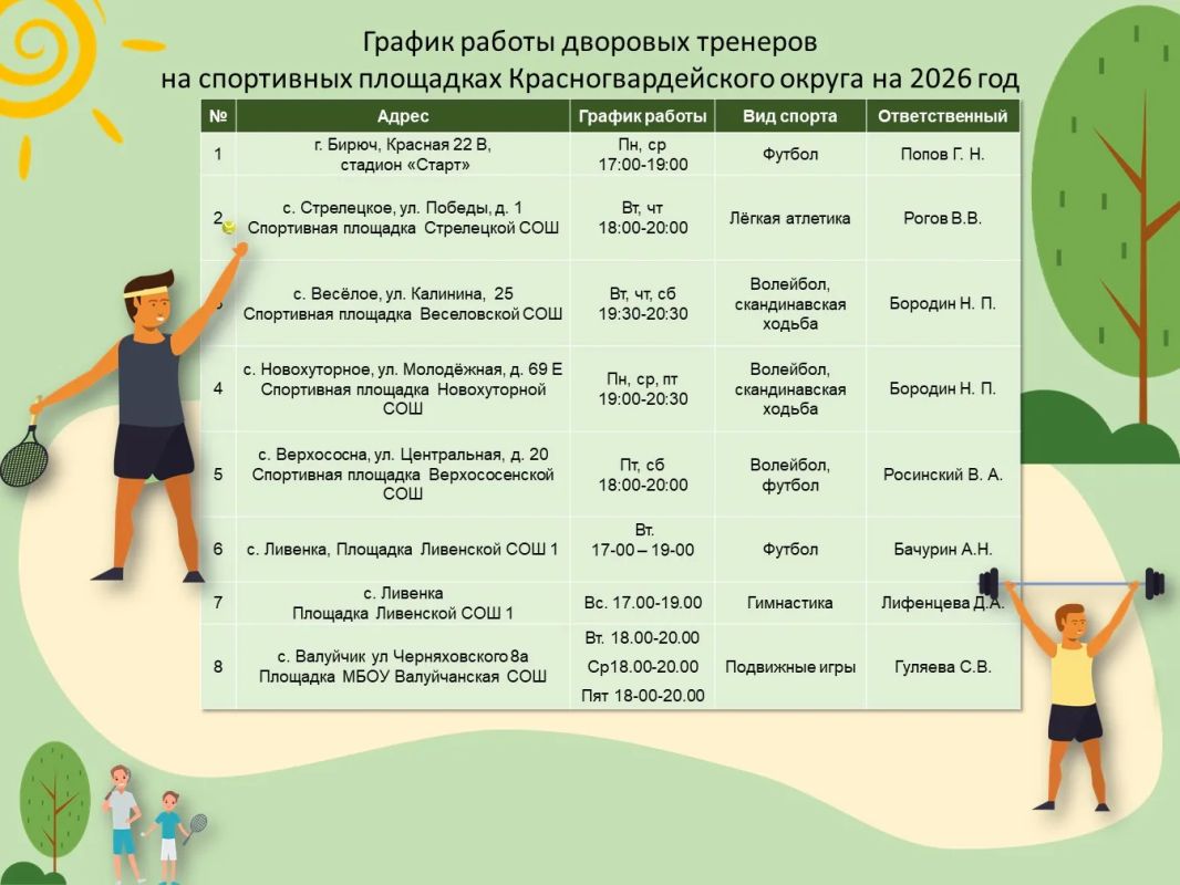 Лето — время движения, энергии и ярких эмоций! И проект «Дворовый тренер» дарит эту возможность жителям Красногвардейского муниципального округа!