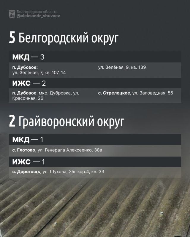 Александр Шуваев: Наши бригады продолжают ежедневно восстанавливать поврежденное ударами ВСУ жилье Александр Шуваев: Наши бригады продолжают ежедневно восстанавливать поврежденное ударами ВСУ жилье