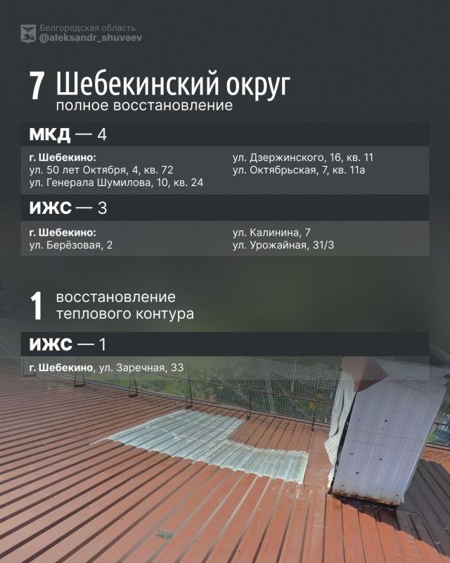 Александр Шуваев: Наши бригады продолжают ежедневно восстанавливать поврежденное ударами ВСУ жилье Александр Шуваев: Наши бригады продолжают ежедневно восстанавливать поврежденное ударами ВСУ жилье