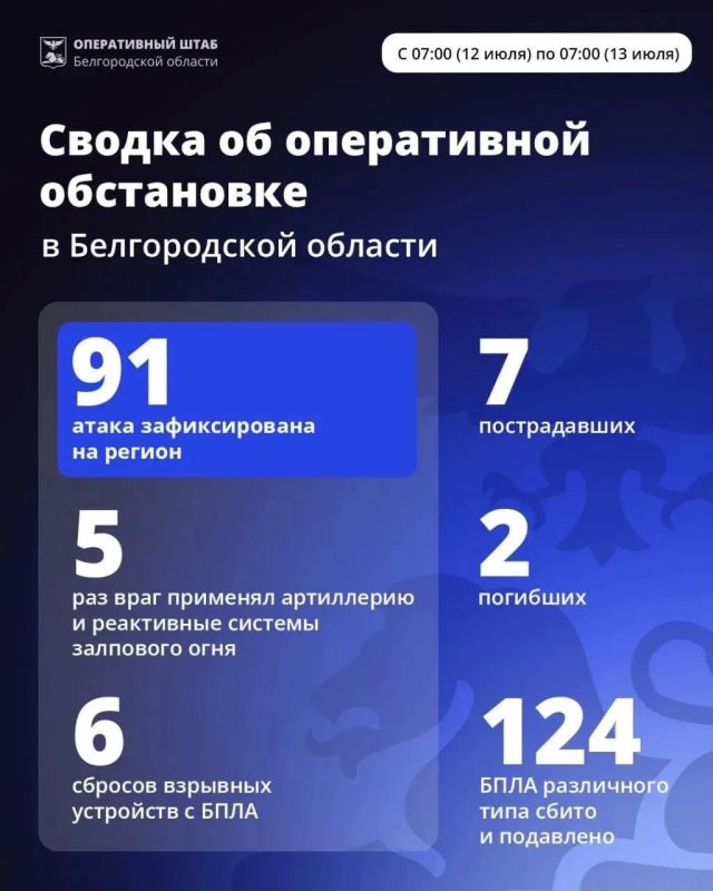 12 июля ВСУ 91 раз атаковали Белгородскую область
