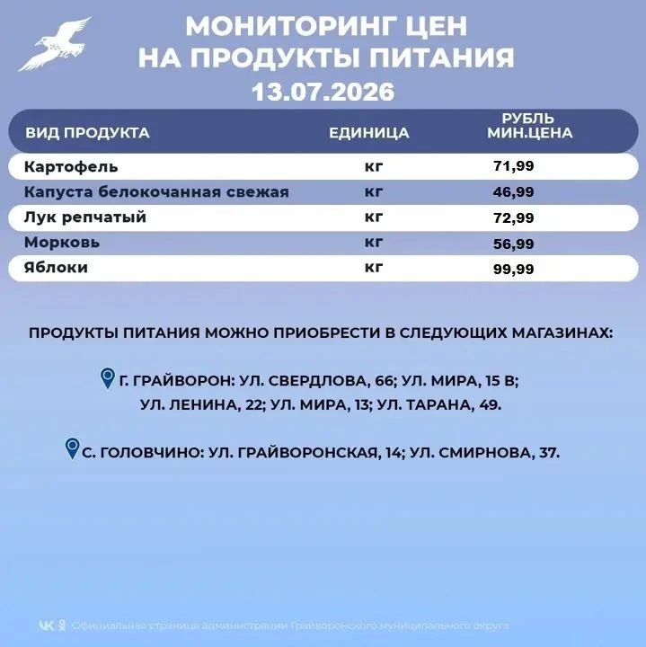 Мониторинг цен на основные продукты питания в Грайворонском округе Мониторинг цен на основные продукты питания в Грайворонском округе