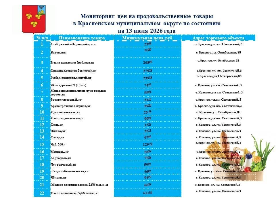 Актуальные цены на продовольственные товары в Красненском муниципальном округе