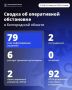 ��������� ������: �� �������� ����� ��� 79 ��� ��������� ���������� ������������ �������