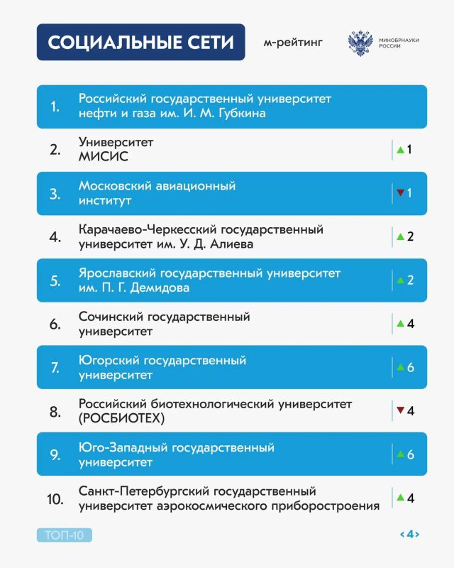 Долгожданный рейтинг активности российских вузов за июнь 2026 года Долгожданный рейтинг активности российских вузов за июнь 2026 года