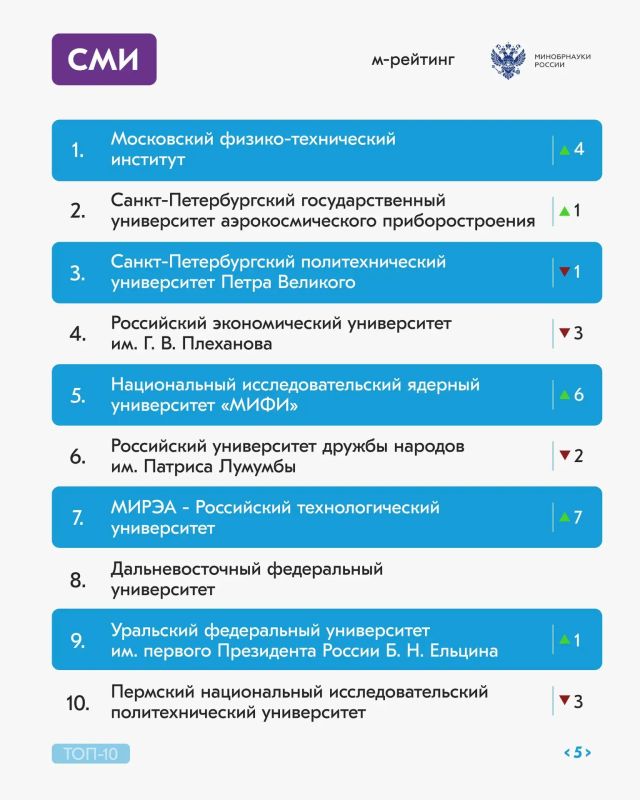 Долгожданный рейтинг активности российских вузов за июнь 2026 года Долгожданный рейтинг активности российских вузов за июнь 2026 года