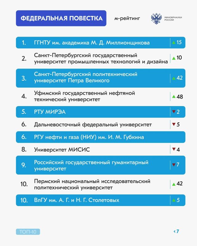 Долгожданный рейтинг активности российских вузов за июнь 2026 года Долгожданный рейтинг активности российских вузов за июнь 2026 года