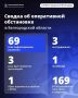 Один погиб, трое ранены при ударах ВСУ по Белгородской области 17 июля