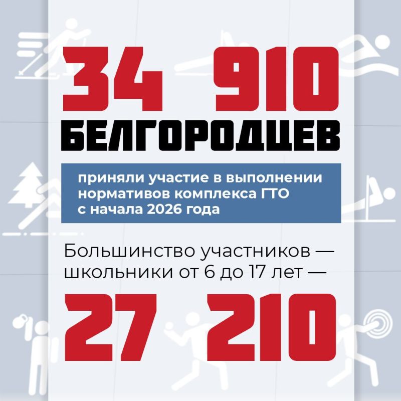 За первую половину 2026 года почти 35 000 жителей Белгородской области приняли участие в выполнении нормативов ГТО