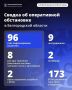 За сутки ВСУ 96 раз атаковали Белгородскую область