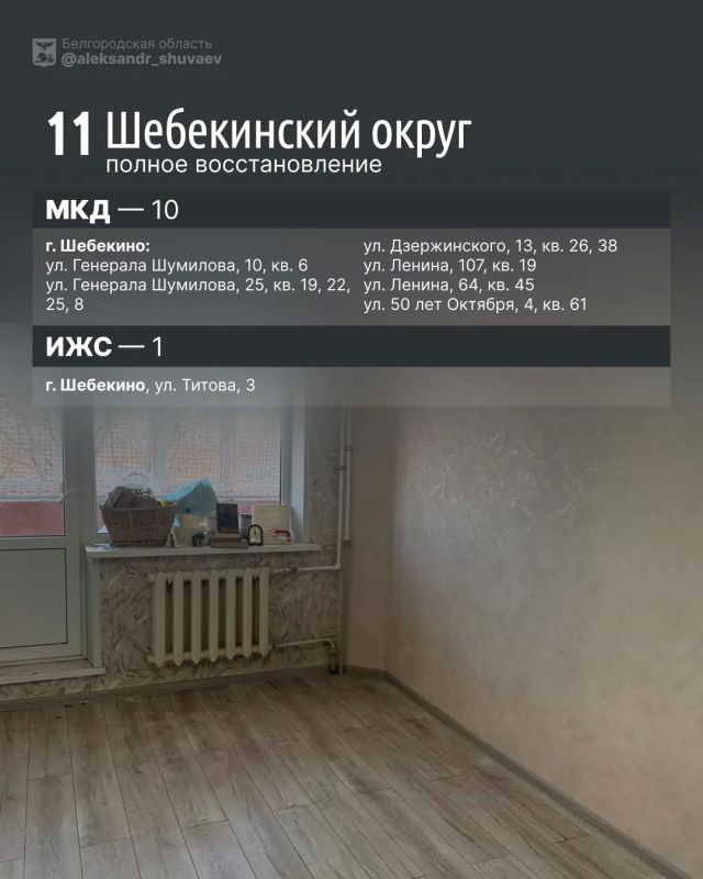 Александр Шуваев: Наши бригады продолжают ежедневно восстанавливать повреждённое ударами ВСУ жилье Александр Шуваев: Наши бригады продолжают ежедневно восстанавливать повреждённое ударами ВСУ жилье