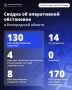 За сутки ВСУ 130 раз атаковали Белгородскую область