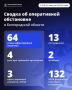 Александр Шуваев: За минувшие сутки ВСУ 64 раза атаковали территорию Белгородской области