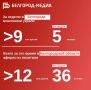 За неделю мошенники похитили у белгородцев свыше 12 млн рублей