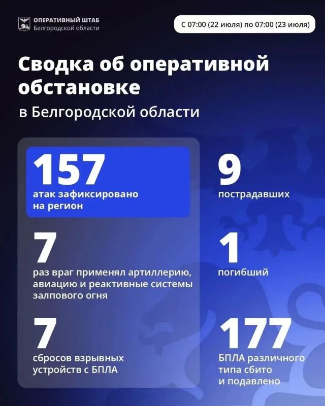 За сутки ВСУ 157 раз атаковали Белгородскую область
