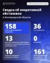 Александр Шуваев: За минувшие сутки ВСУ 158 раз атаковали территорию Белгородской области