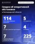 За сутки ВСУ 114 раз атаковали Белгородскую область