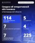 Александр Шуваев: За минувшие сутки ВСУ 114 раз атаковали территорию Белгородской области