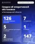 За сутки ВСУ 126 раз атаковали Белгородскую область