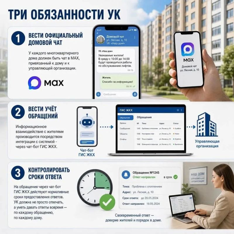 Три обязанности УК. . 1.Вести официальный домовой чат