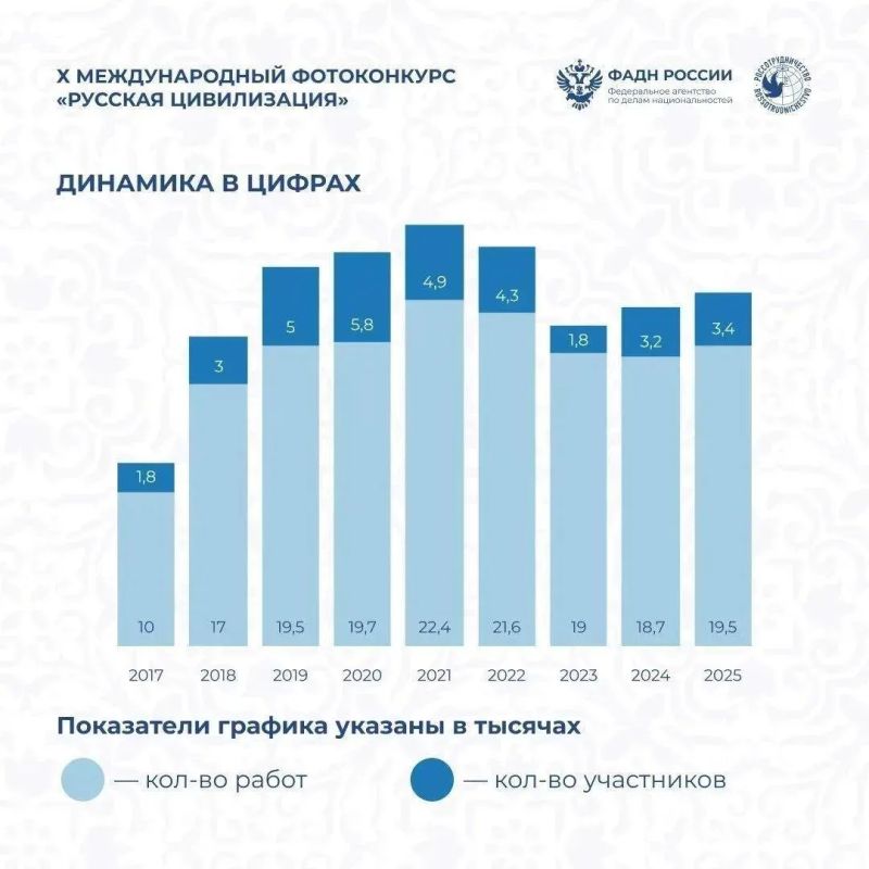 Приём заявок на X Юбилейный Международный фотоконкурс «Русская цивилизация» продолжается Приём заявок на X Юбилейный Международный фотоконкурс «Русская цивилизация» продолжается