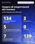За сутки ВСУ 134 раза атаковали Белгородскую область