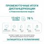 ������ �������: �������� � ������: ������������� ����� ��������������� � �������������� ������