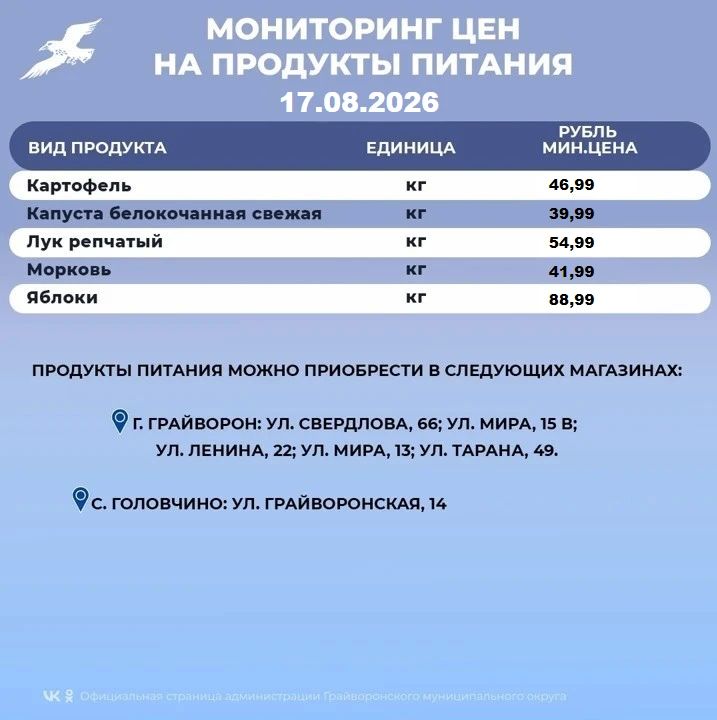 Мониторинг цен на основные продукты питания в Грайворонском округе Мониторинг цен на основные продукты питания в Грайворонском округе
