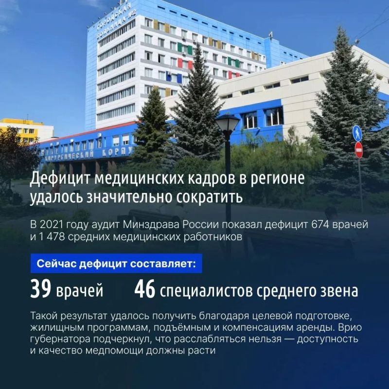 Развитие медицинского образования в Белгородской области Развитие медицинского образования в Белгородской области