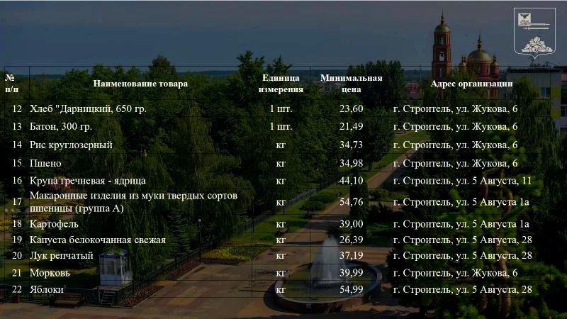 Олег Медведев: Уважаемые жители Яковлевского муниципального округа! Олег Медведев: Уважаемые жители Яковлевского муниципального округа!