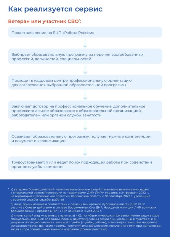 В нашей стране действует разветвленная система мер поддержки для компаний, которые принимают на работу участников специальной военной операции В нашей стране действует разветвленная система мер поддержки для компаний, которые принимают на работу участников специальной военной операции