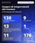 Один человек погиб, девять ранены при атаках ВСУ на Белгородскую область 19 августа