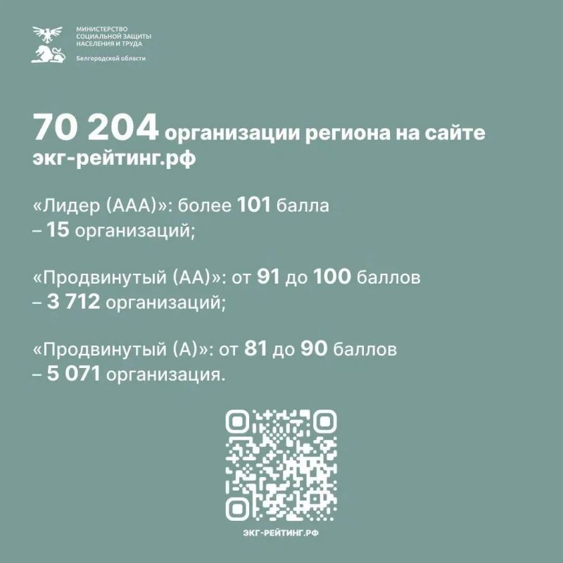 ЭКГрейтинг — инструмент оценки ответственного бизнеса: он учитывает не только экономические, но и социальные, экологические, а также государственные показатели работы компаний ЭКГрейтинг — инструмент оценки ответственного бизнеса: он учитывает не только экономические, но и социальные, экологические, а также государственные показатели работы компаний
