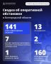 Александр Шуваев: За минувшие сутки ВСУ 141 раз атаковали территорию Белгородской области