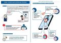 Как не остаться без денег после одного звонка?