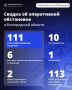 Александр Шуваев: За минувшие сутки ВСУ 111 раз атаковали территорию Белгородской области