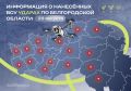 10 человек ранены и 1 погиб при ударах ВСУ по Белгородской области за сутки