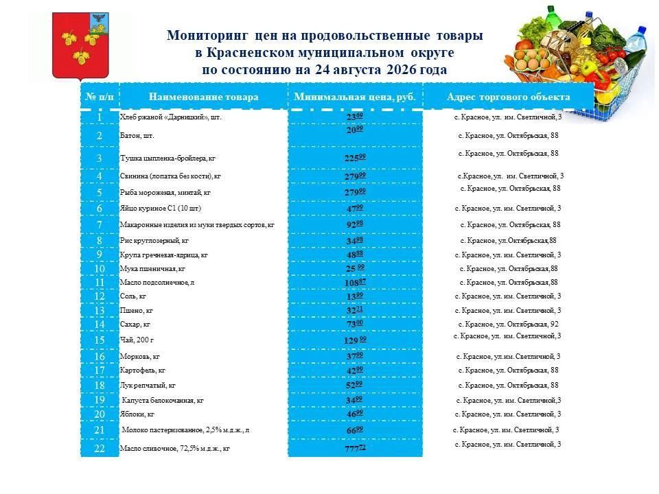 Актуальные цены на продовольственные товары в Красненском муниципальном округе на 24 августа 2026 года