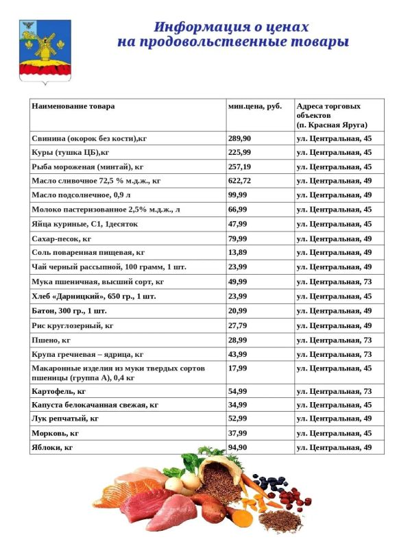 Уважаемые краснояружцы!. Публикую актуальную информацию о ценах на основные продукты питания на продовольственном рынке нашего района