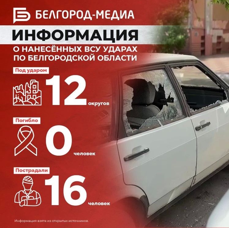 Информация о нанесённых ВСУ ударах по Белгородской области за прошедшие сутки