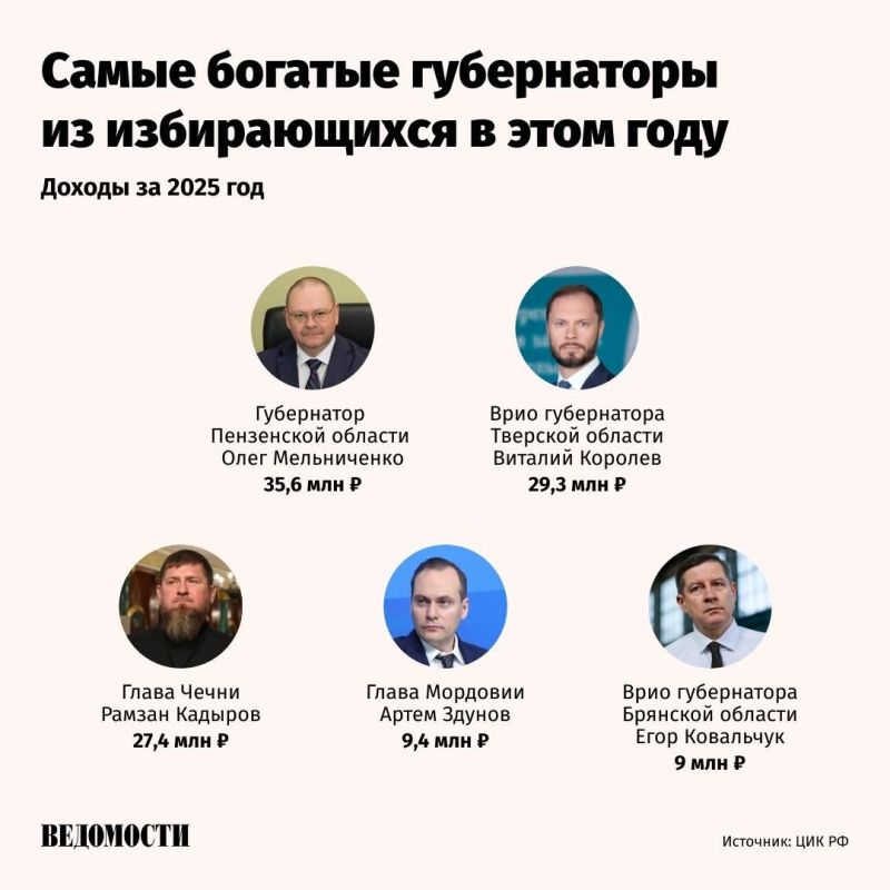 Cамым богатым из избирающихся в этом году губернаторов стал глава Пензенской области Олег Мельниченко
