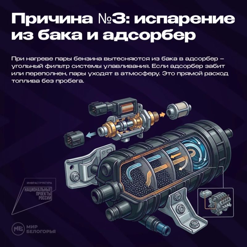 Почему летом растёт расход бензина Почему летом растёт расход бензина