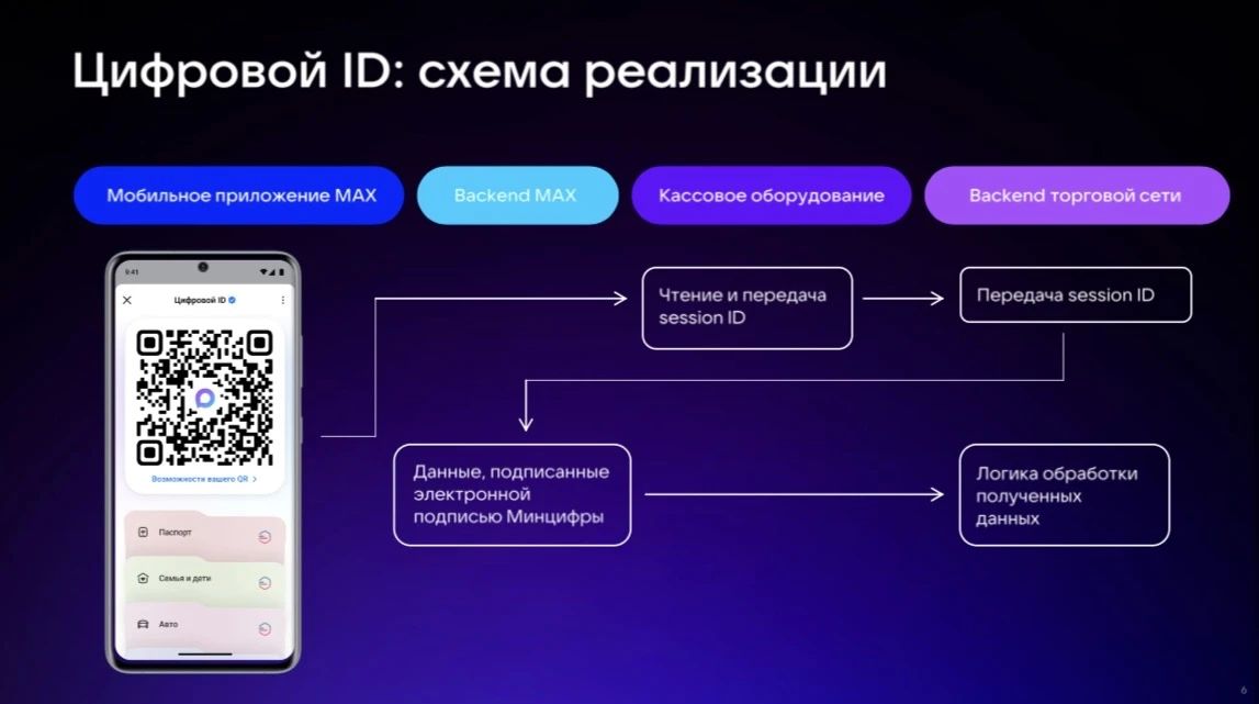 Татьяна Круглякова: Магазины розничной торговли могут интегрировать функционал подтверждения льготного статуса и возраста совершеннолетия при продаже товаров Татьяна Круглякова: Магазины розничной торговли могут интегрировать функционал подтверждения льготного статуса и возраста совершеннолетия при продаже товаров