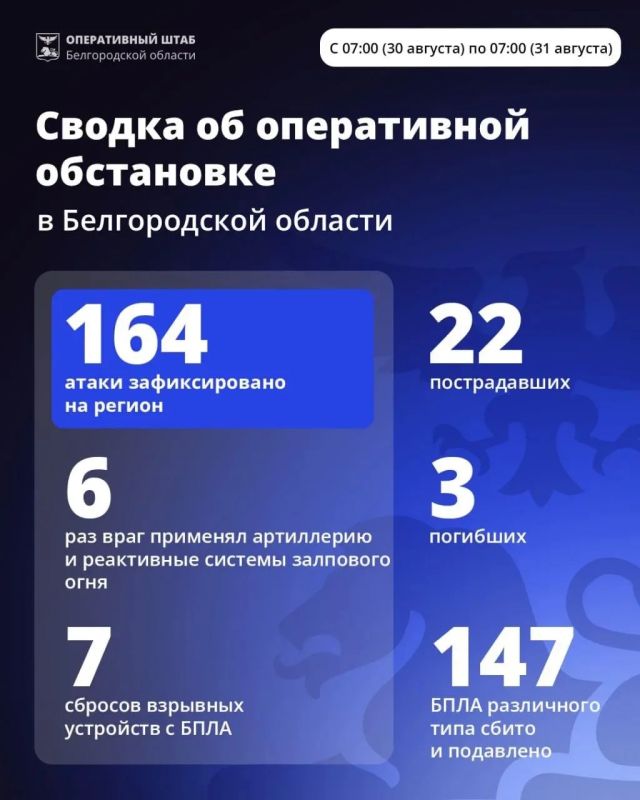 Александр Шуваев: За минувшие сутки ВСУ 164 раза атаковали территорию Белгородской области