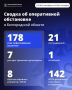 Александр Шуваев: За минувшие сутки ВСУ 178 раз атаковали территорию Белгородской области
