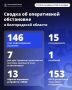 �� ����� ��� 146 ��� ��������� ������������ �������
